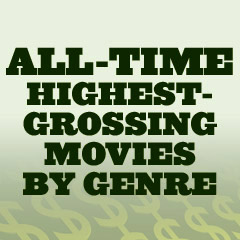 All-Time Highest Grossing Movies By Genre